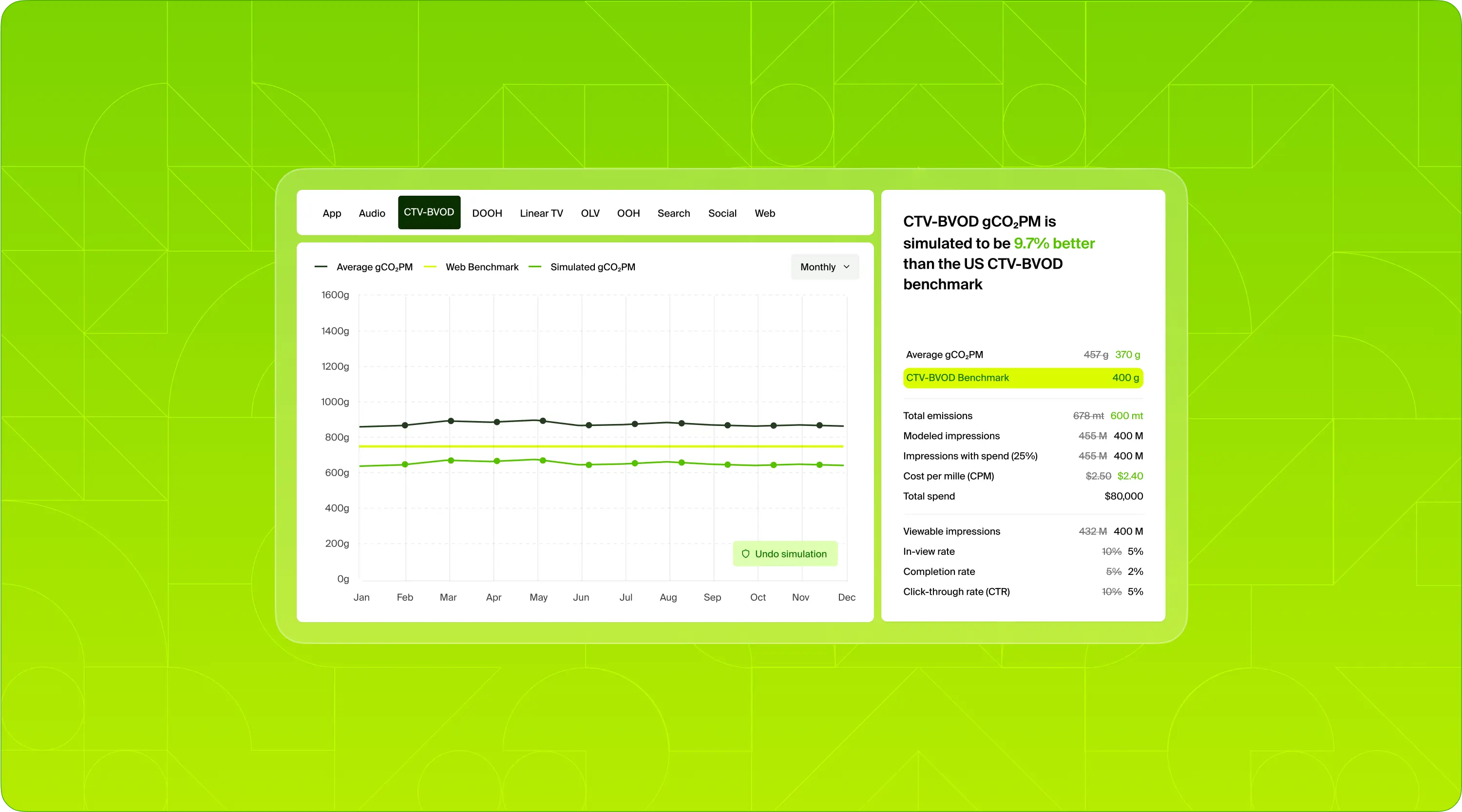 Simulate carbon reduction scenarios.