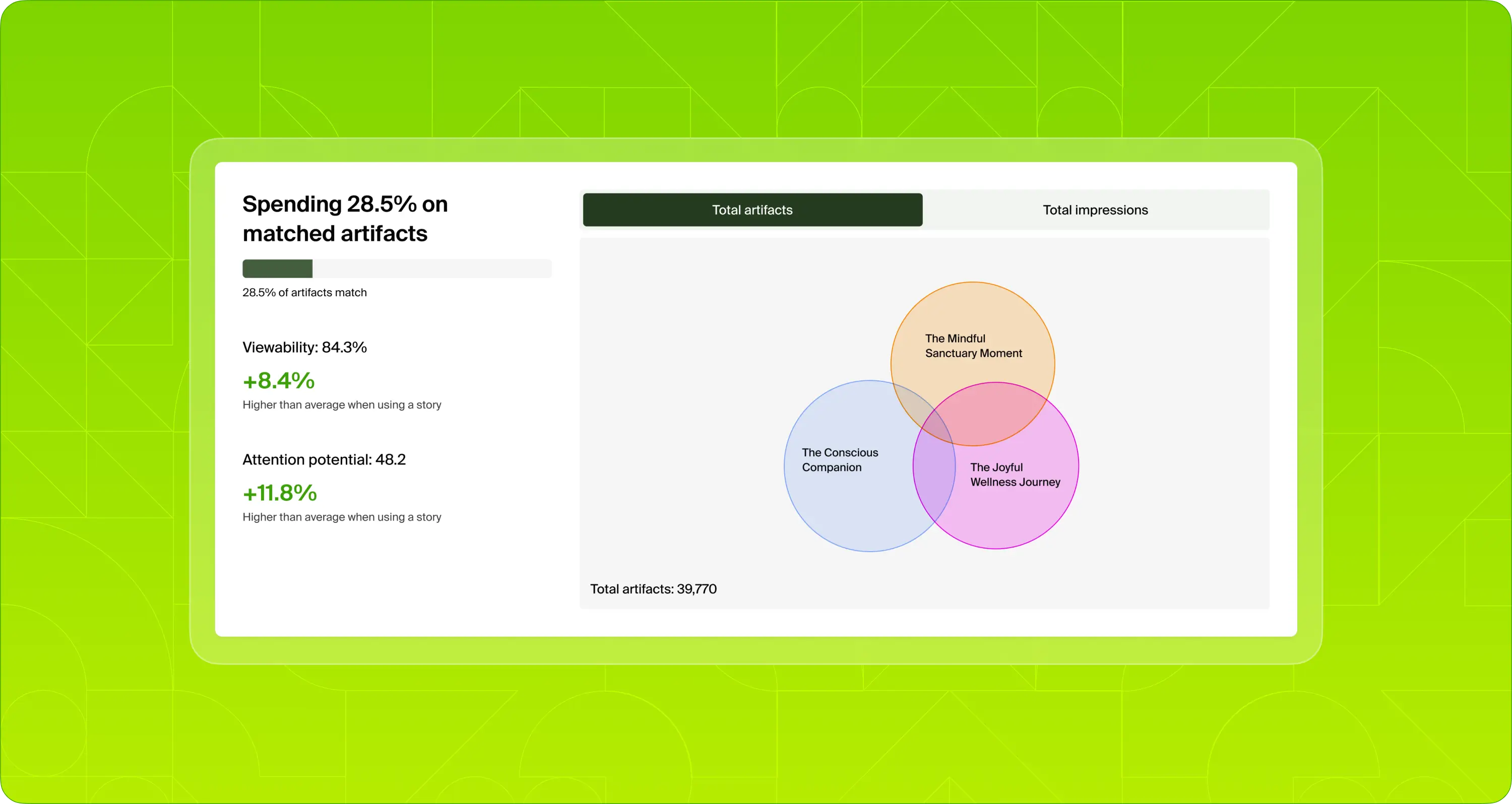 Discover how narrative-driven targeting delivers superior results.