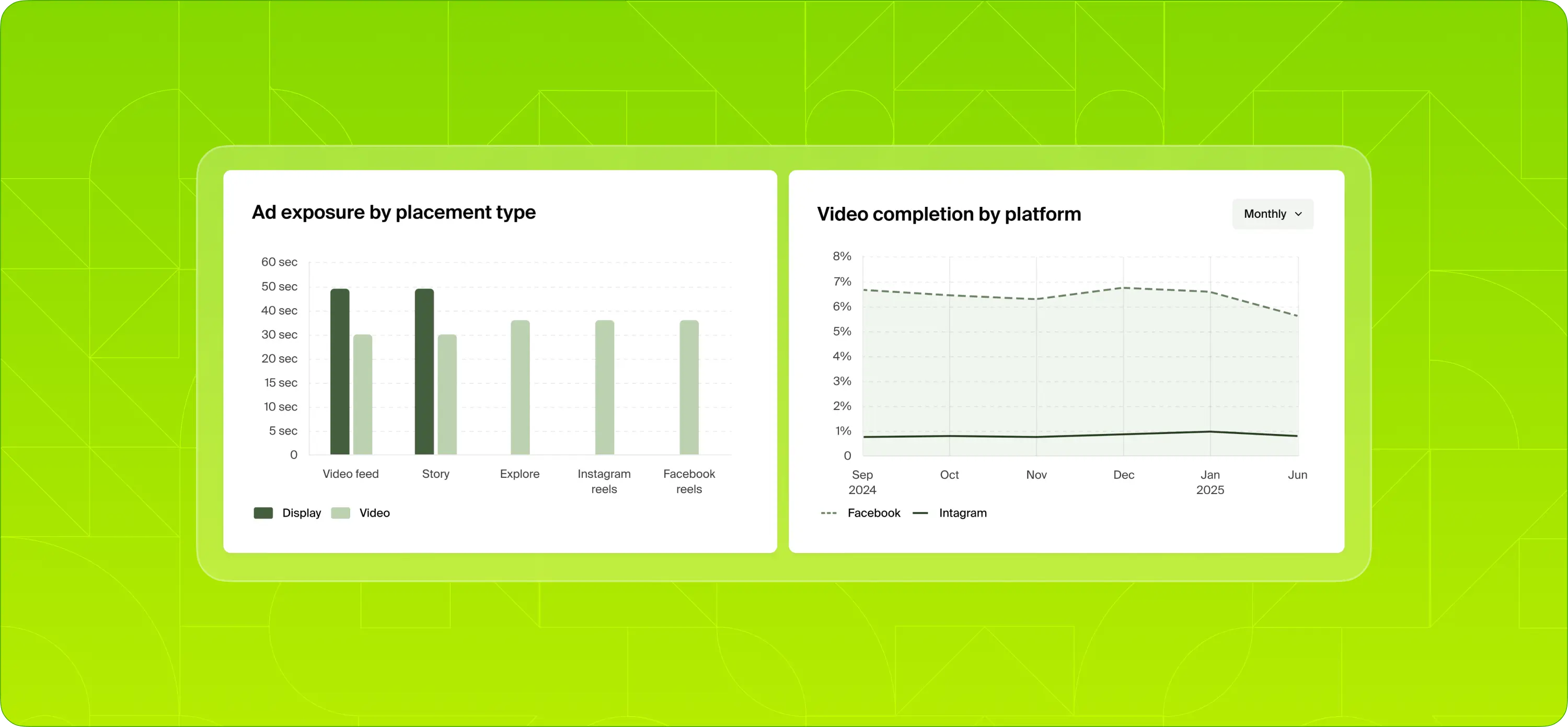 Transparent reporting & analysis.